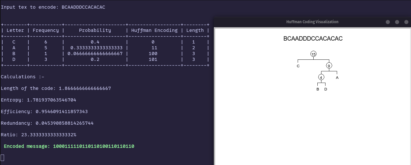 Huffman Encoder